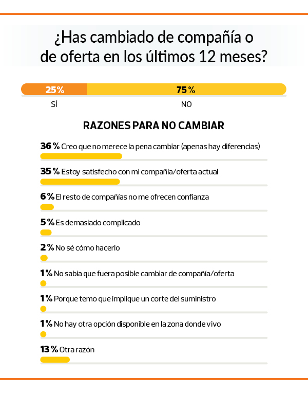 ENCUESTA GAS Y LUZ